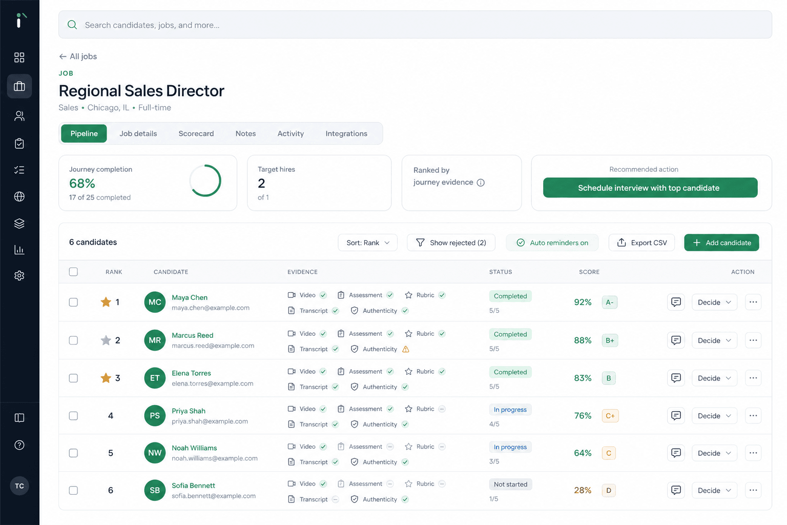 InsightHire ranked candidates dashboard for a Regional Sales Director role, with journey evidence and candidate scores